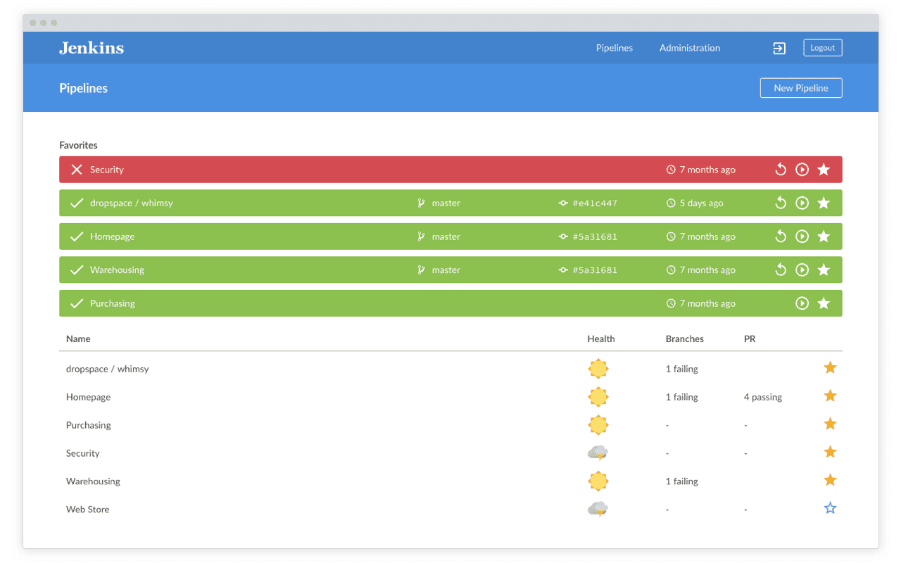 Personalized dashboard