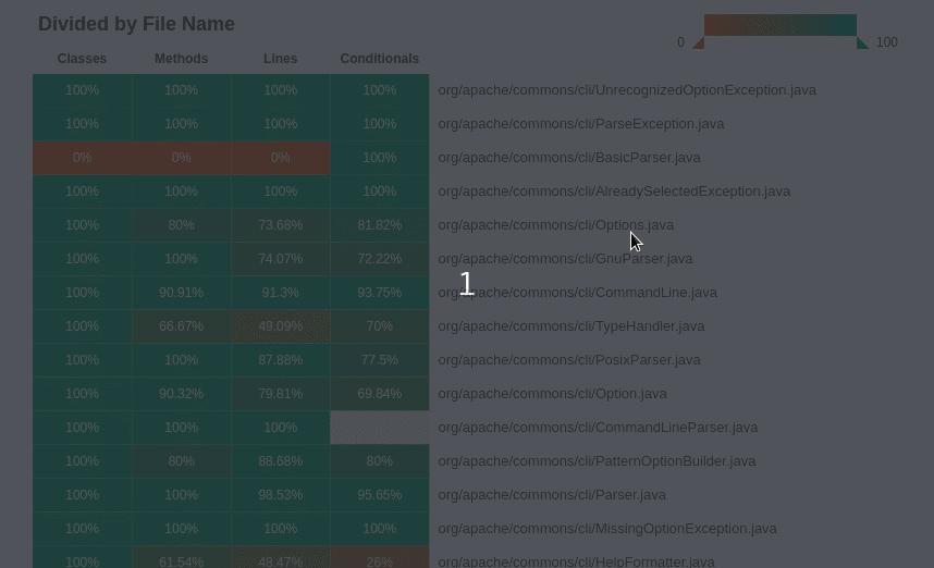 Child Summary Chart child summary chart